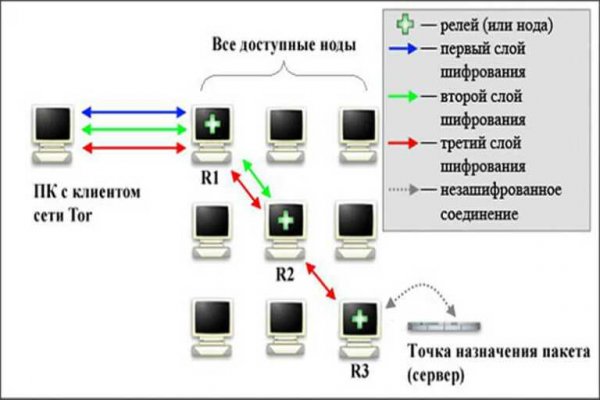 Как перейти на кракен