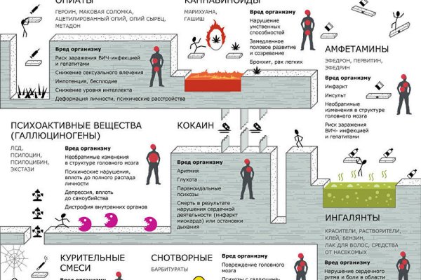 Кракен маркетплейс в питере